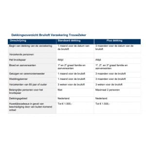 Is het mogelijk om een bruiloftverzekering af te sluiten? voorbeeld dekkingsoverzicht bruiloftverzekering